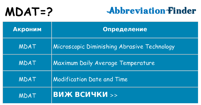 Какво прави mdat престои