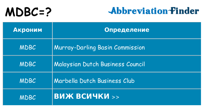 Какво прави mdbc престои