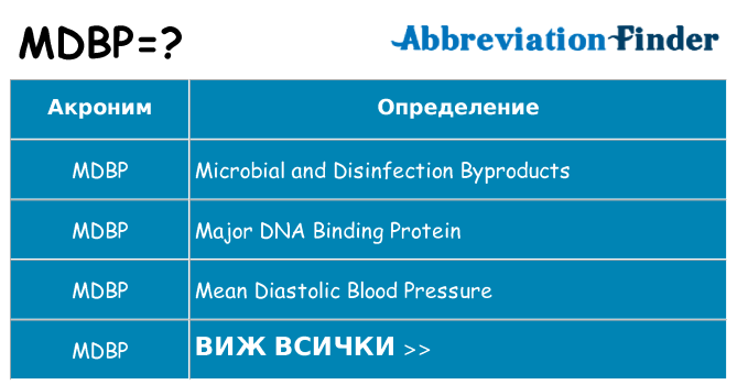 Какво прави mdbp престои