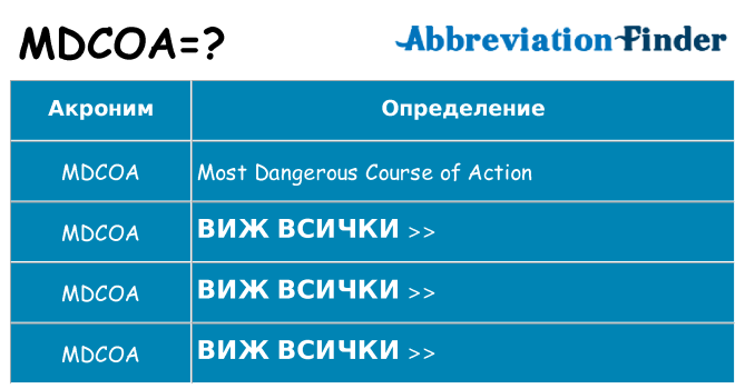 Какво прави mdcoa престои