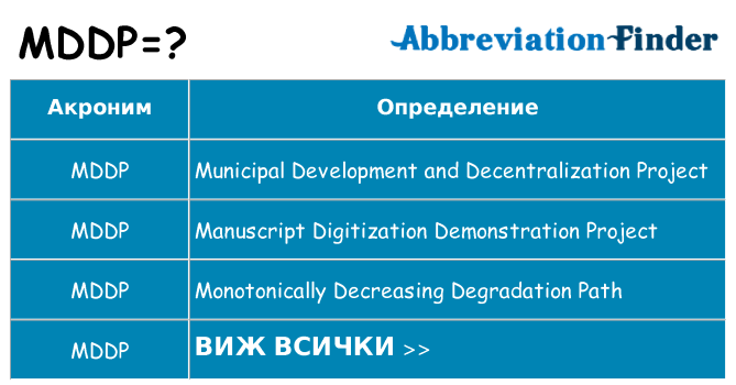 Какво прави mddp престои