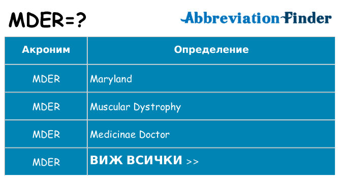 Какво прави mder престои