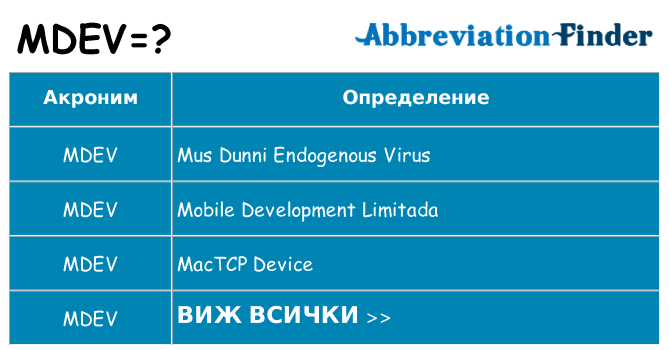Какво прави mdev престои