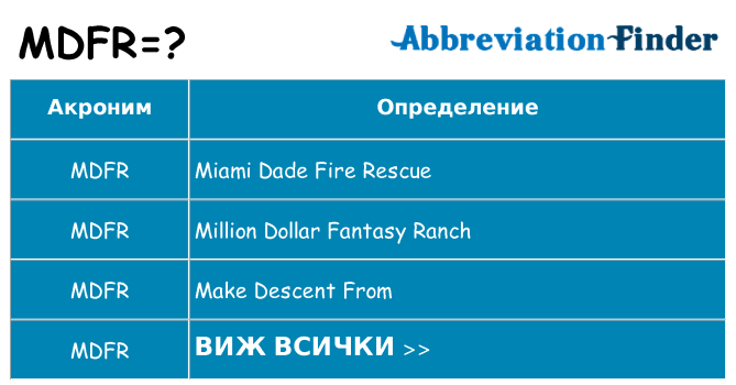 Какво прави mdfr престои