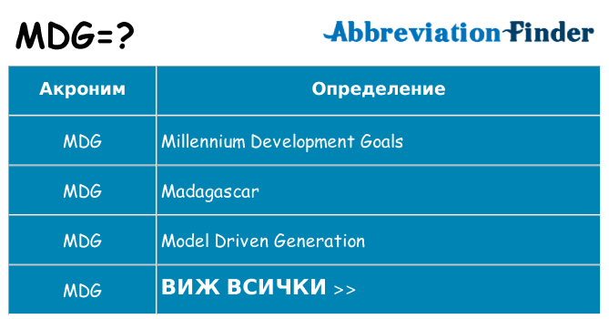 Какво прави mdg престои