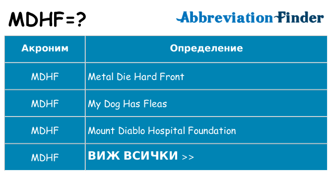 Какво прави mdhf престои