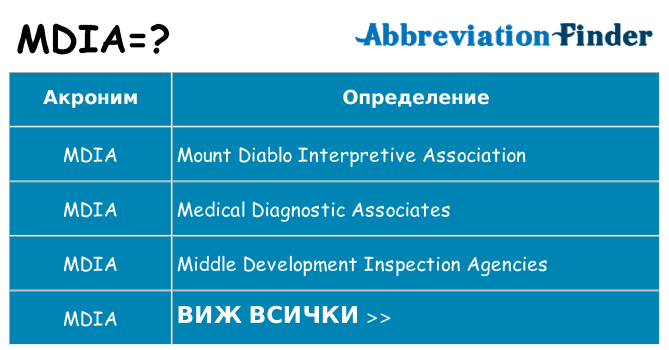 Какво прави mdia престои