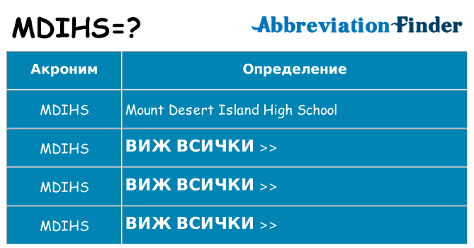 Какво прави mdihs престои