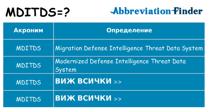 Какво прави mditds престои