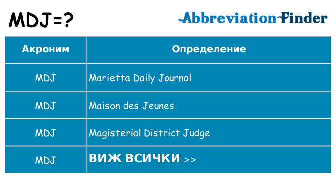 Какво прави mdj престои