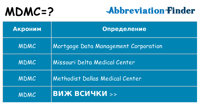 Какво прави mdmc престои