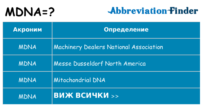Какво прави mdna престои