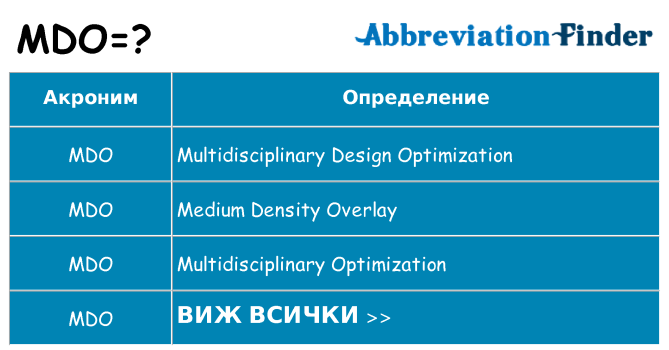 Какво прави mdo престои