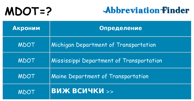 Какво прави mdot престои