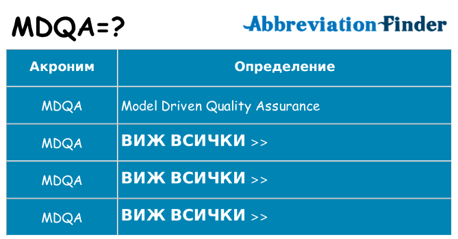 Какво прави mdqa престои