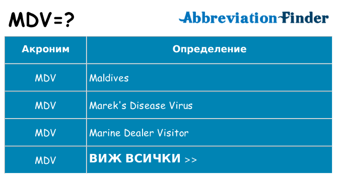 Какво прави mdv престои