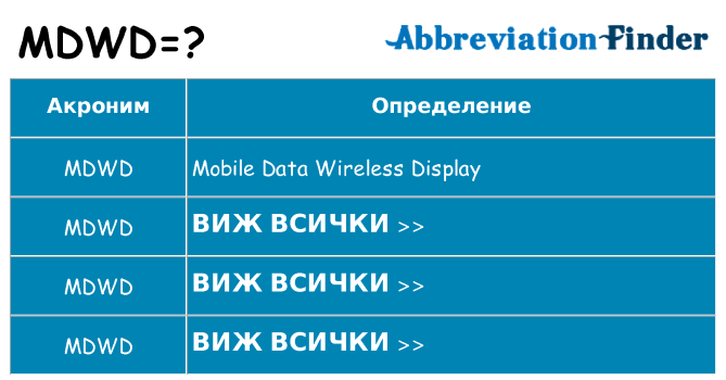 Какво прави mdwd престои