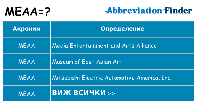 Какво прави meaa престои