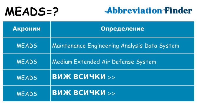 Какво прави meads престои