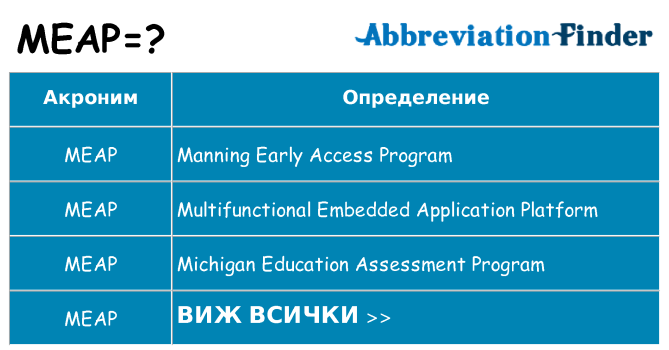 Какво прави meap престои