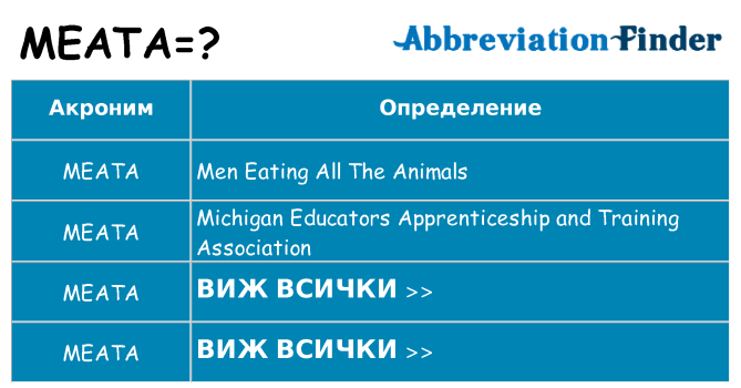 Какво прави meata престои