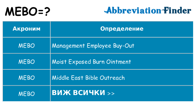 Какво прави mebo престои