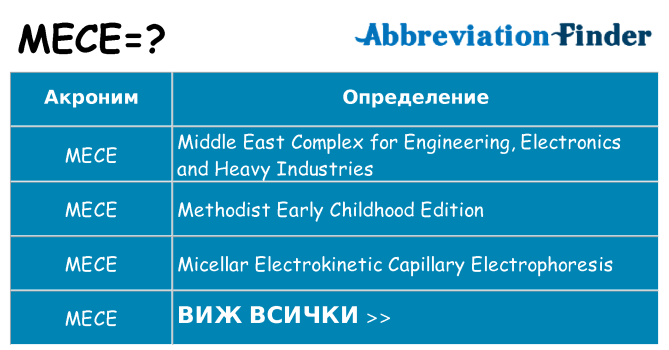 Какво прави mece престои