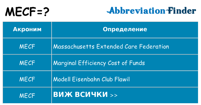 Какво прави mecf престои