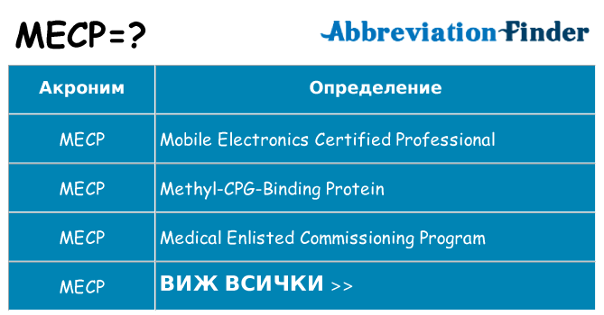 Какво прави mecp престои