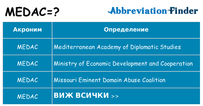 Какво прави medac престои