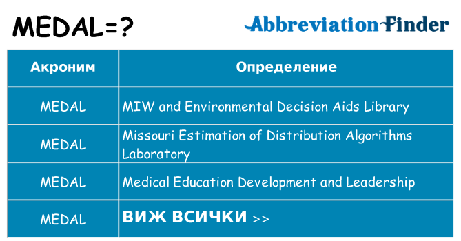 Какво прави medal престои