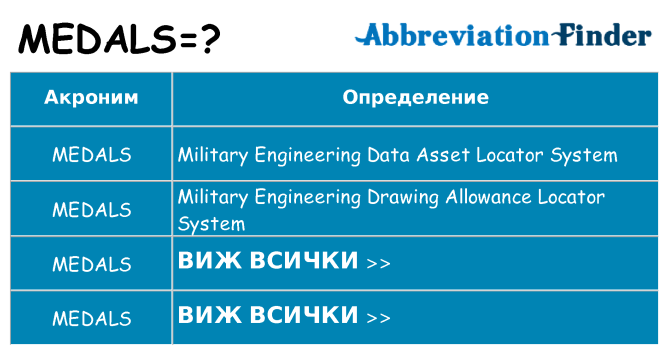 Какво прави medals престои