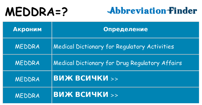 Какво прави meddra престои