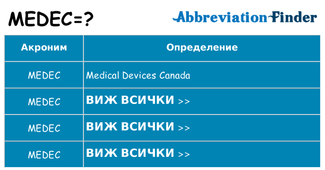 Какво прави medec престои