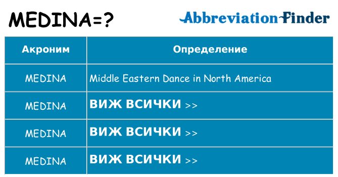 Какво прави medina престои