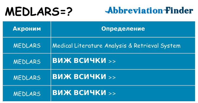 Какво прави medlars престои