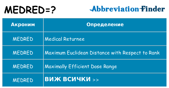 Какво прави medred престои