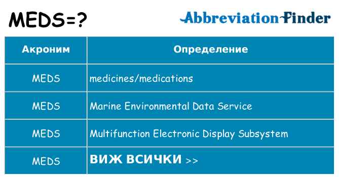 Какво прави meds престои