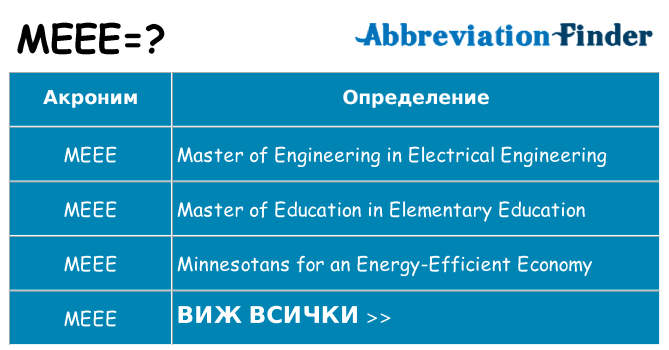 Какво прави meee престои