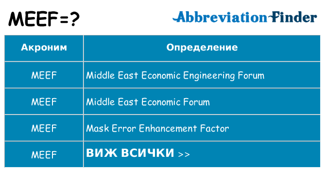 Какво прави meef престои