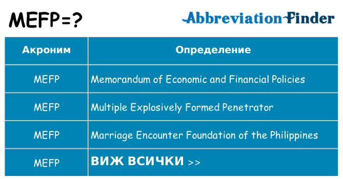 Какво прави mefp престои