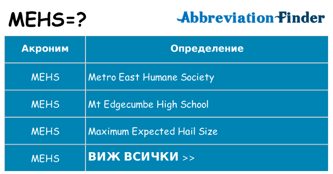 Какво прави mehs престои