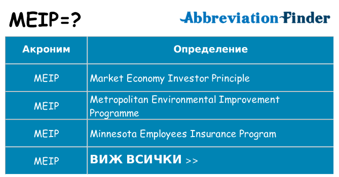 Какво прави meip престои