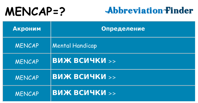 Какво прави mencap престои