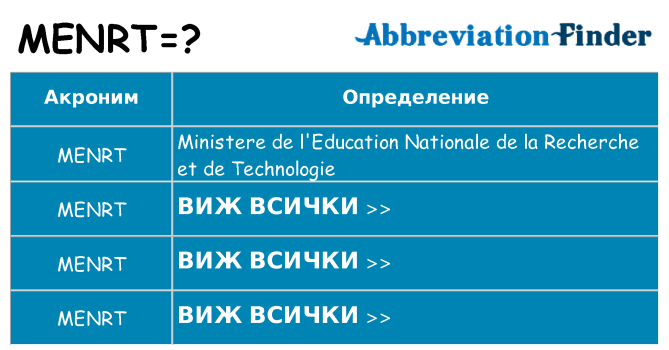 Какво прави menrt престои