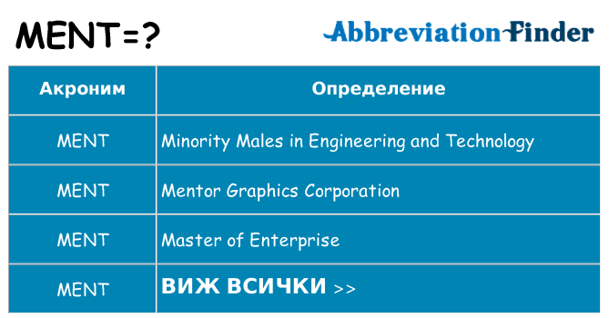 Какво прави ment престои