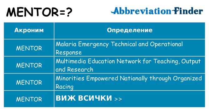 Какво прави mentor престои