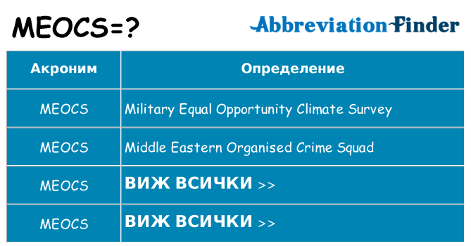 Какво прави meocs престои