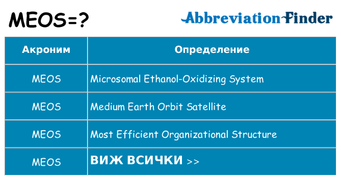 Какво прави meos престои