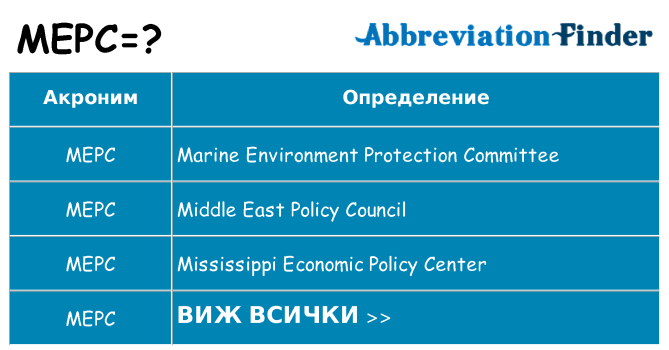 Какво прави mepc престои
